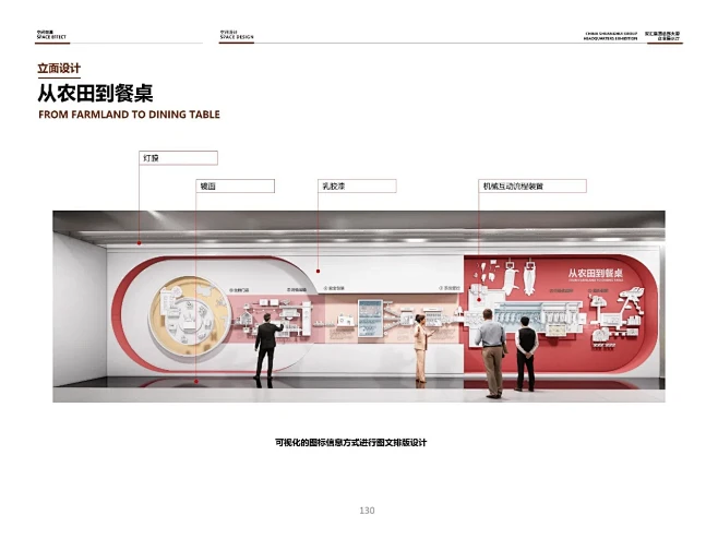 “创意+科技” 构建新型企业展厅空间 -...