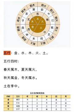 JWLRENE采集到【生活百科】科普日常常识，天文地理。