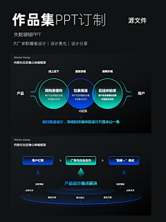 PPT-三项内容-花瓣网|陪你做生活的设计师 | 49720302bm01kxauj6tkmqn0118yfx501f9v35