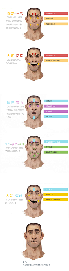 王卯M采集到人物设定