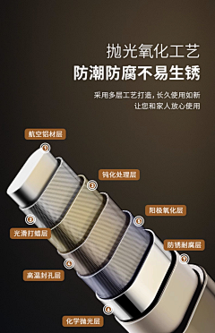 YWQHXL采集到功能对比表现