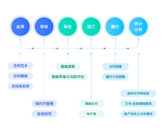 SY_D采集到流程图