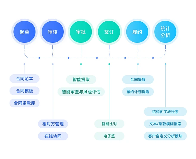 全生命周期管理-花瓣网