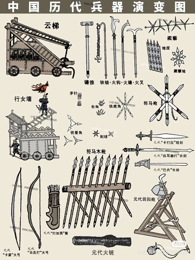 中国古代武器历史演变！_9_奋斗_来自小红书网页版-花瓣网