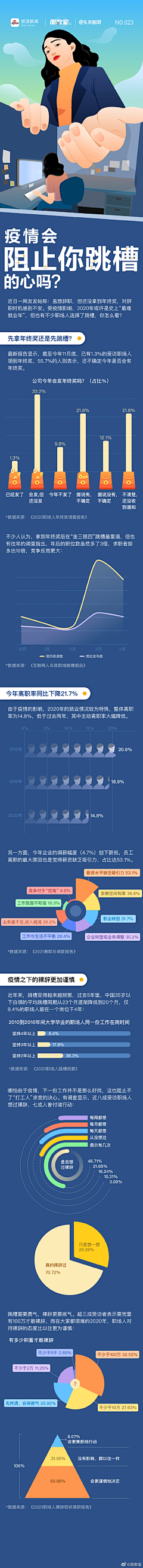 souluo采集到落地页/报告