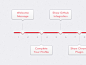 Dribbble - Timeline by Frantisek Kusovsky