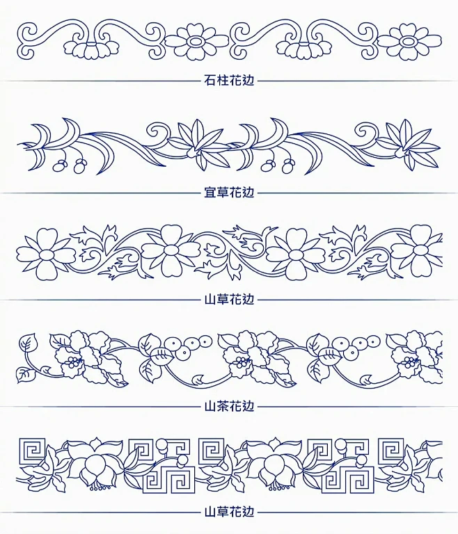 中国传统纹样·条状花边纹样图鉴之美_5_中式文化馆_来自小红书网页版-花瓣网