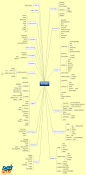 C++ language feature