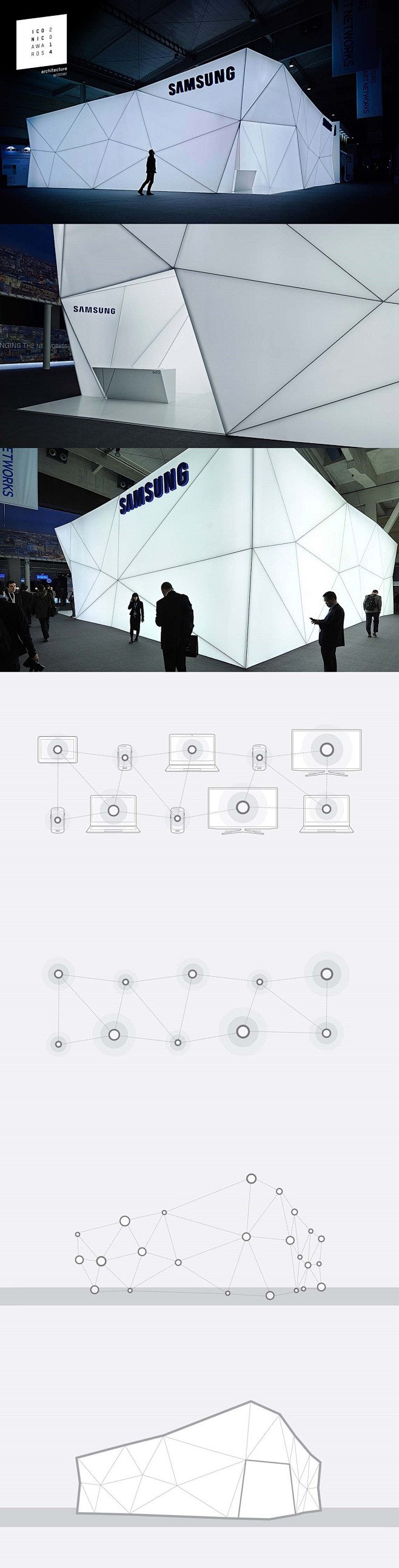Samsung Network Solu...