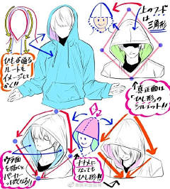 繁华♡似梦采集到画画技巧须知