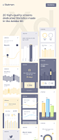 Products : Statmen XD iOS Ui Kit Statistic - 20 high-quality screens made in the new Adobe XD. If you want to show in the Statistics of their applications is beautiful and original, then this kit is for you. All elements are easily modified, edited. All e