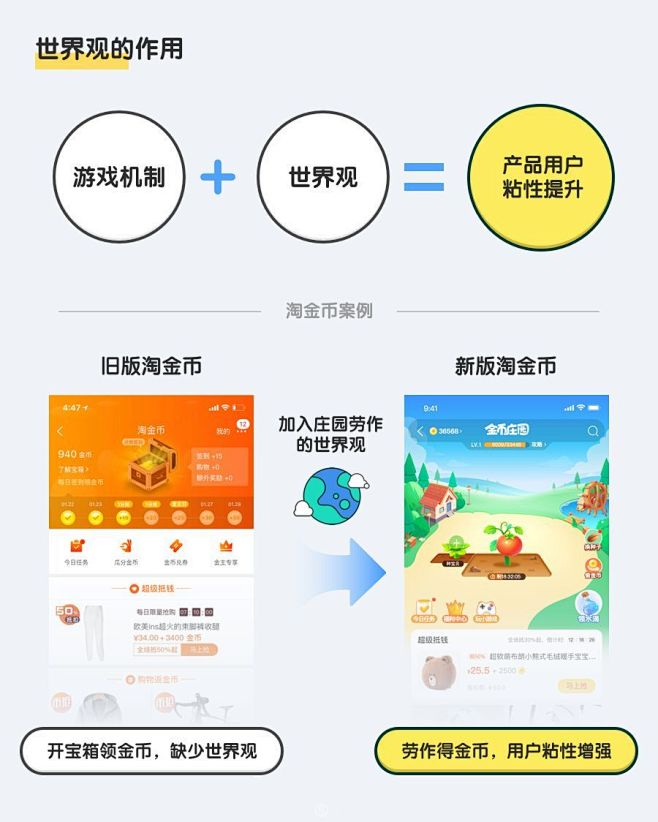 淘宝的游戏化设计方法-教程-UICN用户...