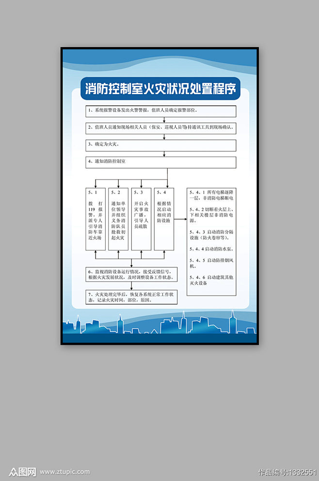 消防控制室火灾状况处置程序素材