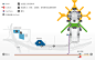 Map of Ground Transport and Pickup Locations at SFO
