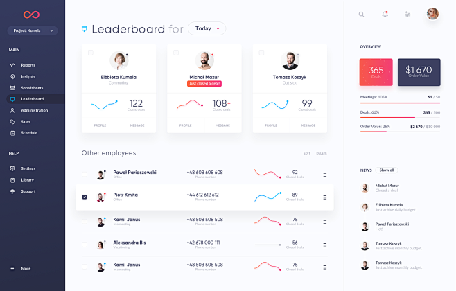 Leaderboard