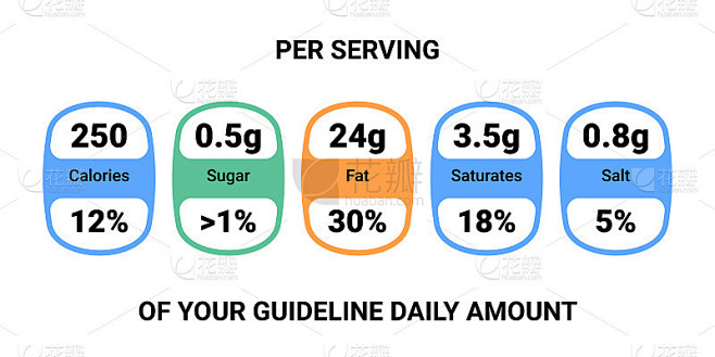 Food value label cha...