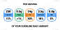 Food value label chart. Vector information beverag