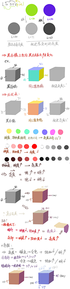 豆獭獭采集到绘画
