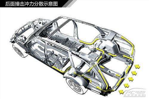 图解汽车（13） 汽车车身结构原理解析【...