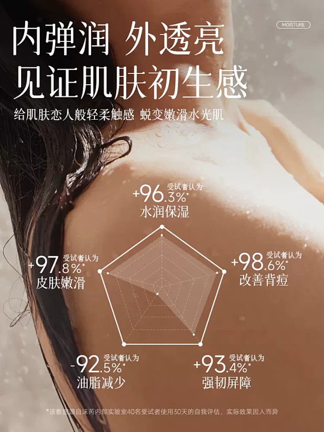 香氛沐浴露持久留香秋冬滋润男士果酸除螨洗...