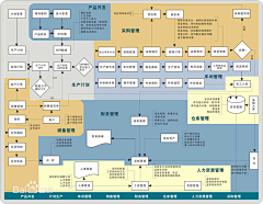 E商设计采集到淘宝活动参考