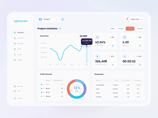 AI Web Dashboard | C...