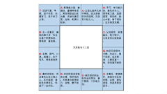 翎曦宛云☁️采集到基础课1需要一枚设计师,重新设计下 样式。