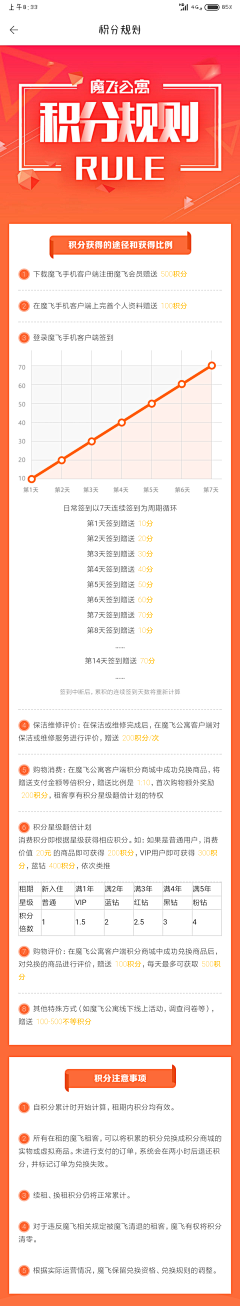 互联网宝藏挖掘机采集到APP_积分/任务/钱包/签到