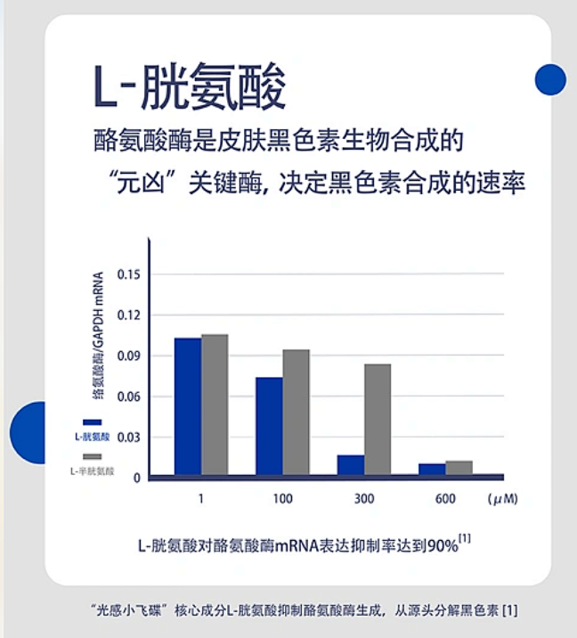 unomi日本口服光感套装烟酰胺+胱氨酸...