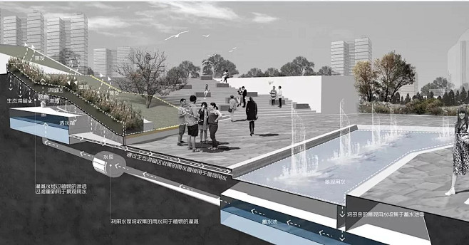 海绵城市精品资料专辑-海绵城市PDF分层...