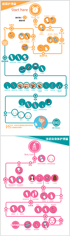 熊猫国打工人采集到使用指南