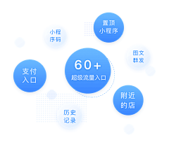 东寻丶采集到icon