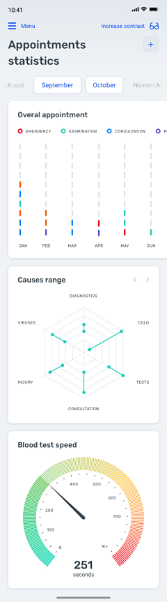 iliad丶采集到UI——Dashboard