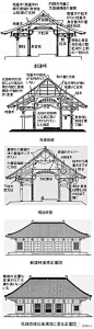 中国唐代建筑和日本古建筑的差异有哪些？ - 知乎