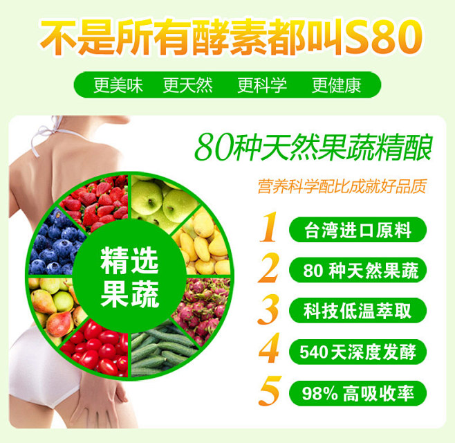 【49元发3盒】世熙堂S80综合果蔬酵素...