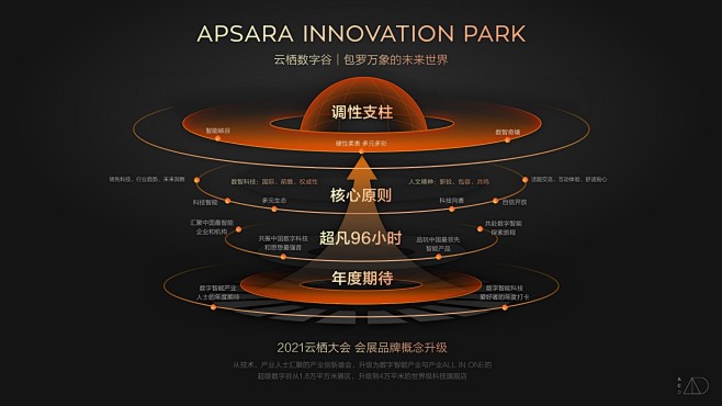 2021 APSARA Innovati...