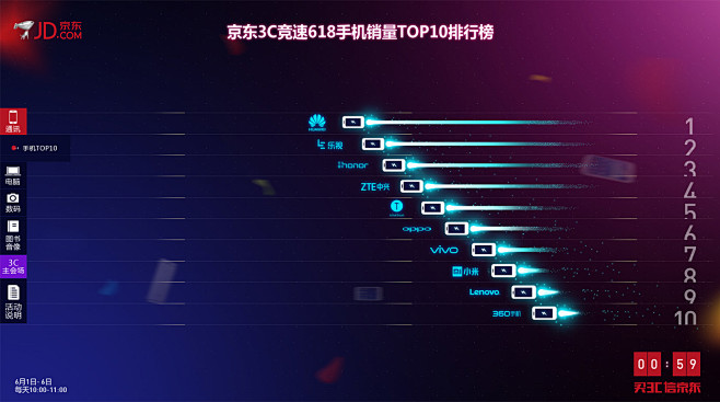 京东3c竞速618数据可视化-数据可视化...