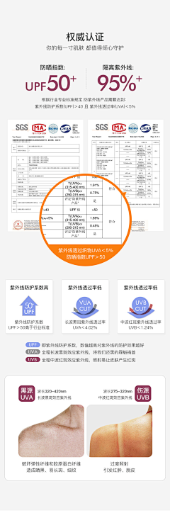 人有我优采集到防晒衣