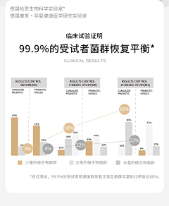 这些年的青春＆与爱无关采集到核心技术