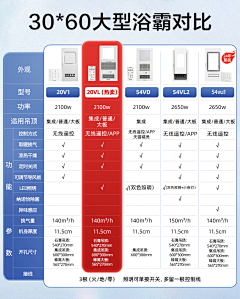 JAYHRJ采集到型号