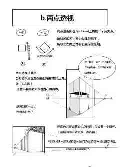 #绘画学习#   本次教程给大家分享一篇轻松易学的透视教程，透视是绘画中的老大难问题，希望本教程可以帮到一些新手同学~   #插画艺术作品#