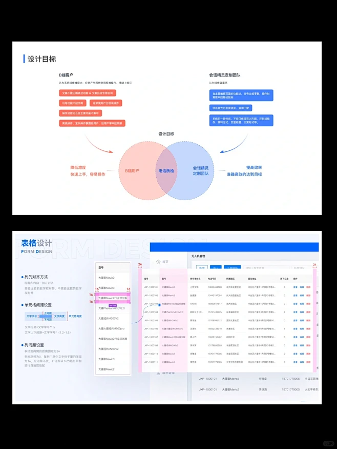 作品集讲解的注意事项