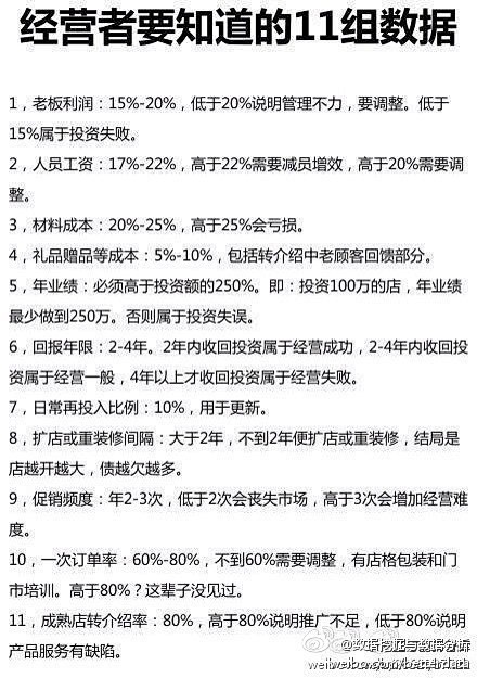 【经营者要知道的11组数据！】如何从老板...