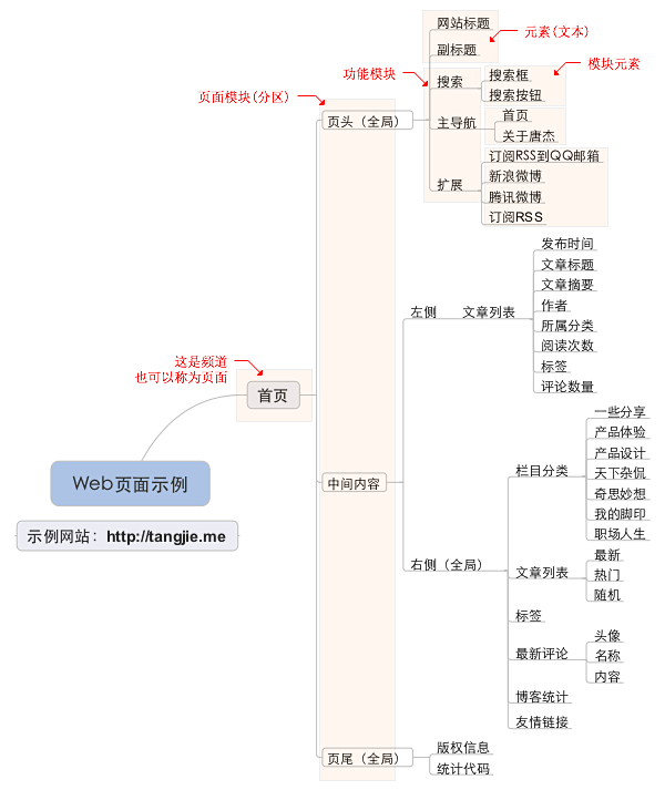 产品结构图示例