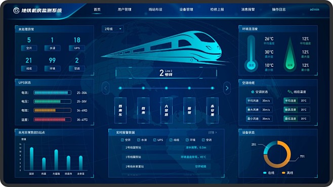 千翼科技-智慧物联网管理系统-智慧园区景...