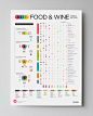 Food and Wine Pairing Poster 18x24 by Wine Folly