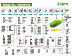 赤艺采集到资料-知识地图/脑图