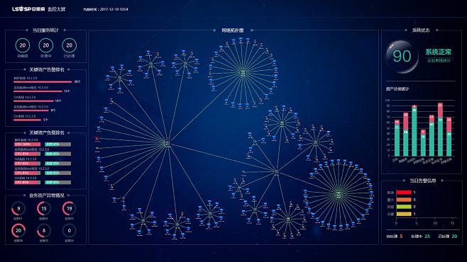 系统运维拓扑图设计UI