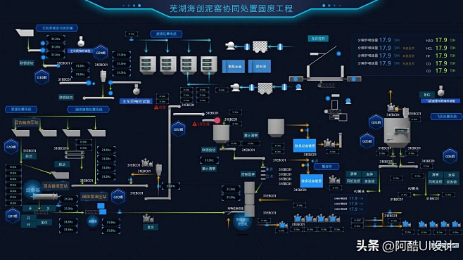 组态工艺软件这样搞｜组态和大屏傻傻分不清，但真的好炫酷 - 今日头条 : 看见更大的世界-花瓣网