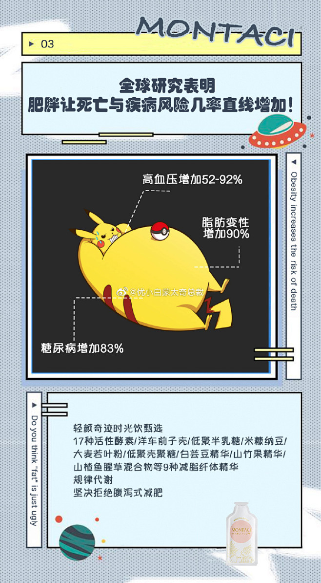 你以为“胖” 只是丑那么简单吗？
研究表...